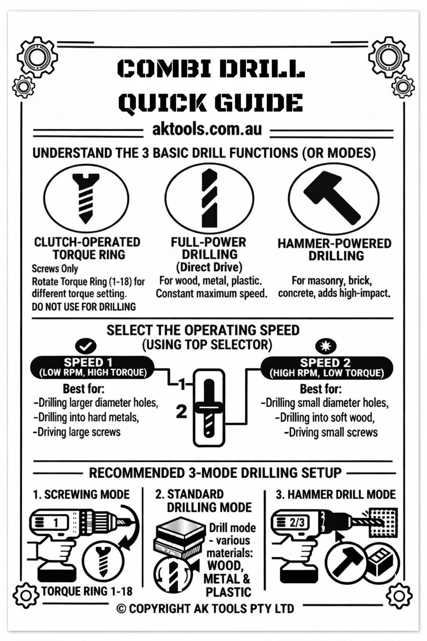 combo-drill-quick-guide-aktools.com.au